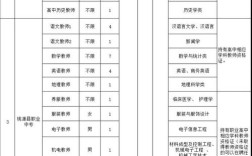 桃源县最新招聘有哪些岗位？