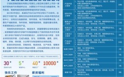 宁波外企招聘，有哪些热门岗位？