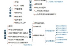如何构建公司合适的人力资源模式？