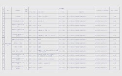 重庆水利招聘何时开始？有何要求？