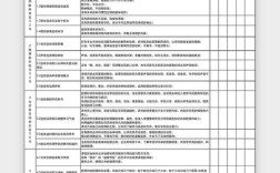 考核达培训考核不达标，怎么办？