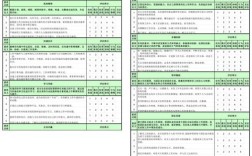 公司人才盘点周期一般是多久？