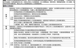 人力资源公司法务职务