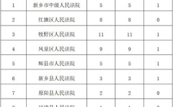 新乡最新招聘信息