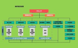 如何制定有效的人力资源方案？