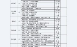 个人绩效如何驱动公司业绩？