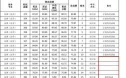 华中科技大学计算机考研分数线多少？