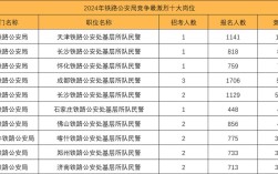2025国考铁路公安职位表何时发布？