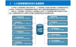 如何将人力资源融入公司战略规划？