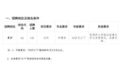 株洲护士招聘有哪些要求？