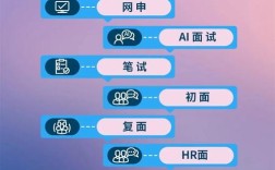 光迅科技招聘哪些岗位？