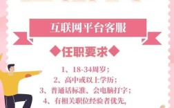 临潼区最新招聘信息有哪些岗位？