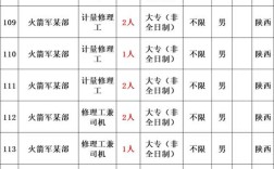 部队文职招聘，条件要求有哪些？