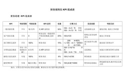 财务部BSC指标如何科学制定与考核？