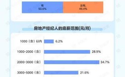 一个公司流失率很大