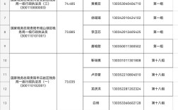 2025贵州国考职位表何时发布？