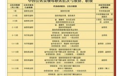 工服管理该归人事还是行政？