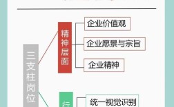 人力资源在公司的价值观
