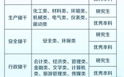 大连恒力招聘哪些岗位？