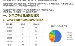 银保监招聘何时开始？报考条件有哪些？