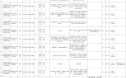 日照最新招聘信息有哪些岗位？