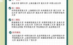 厦门大学金融学考研参考书目