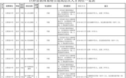 巨野最新招聘有哪些岗位和要求？
