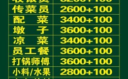 重庆厨师招聘信息有哪些岗位要求？