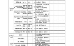 公司行政人事绩效考核表如何科学制定？