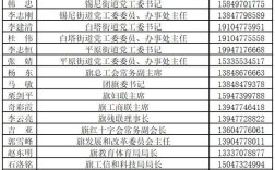 人力资源为何被比作公司电话号码？