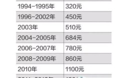 同一公司试用期为何差异大？