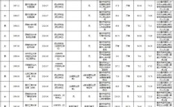 梁平区最新招聘有哪些岗位和要求？