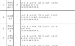 沈阳机场招聘什么岗位？