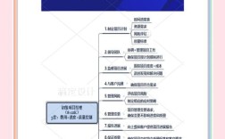 人事经理与项目经理，职责如何协同？