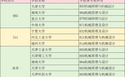 机械设计制造及其自动化考研，选校怎么选？