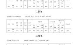 小公司HR平均月薪多少？