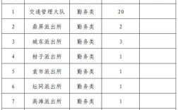 邻水县招聘信息