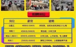 卓越集团招聘，哪些岗位在招？