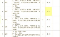 人工成本预算怎么做才科学？