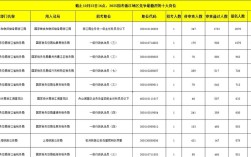 2025国考岗位报名人数为何差异大？