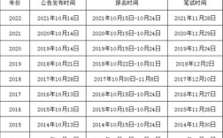 国考公务员成绩何时公布？