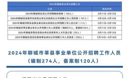 聊城最新招聘信息