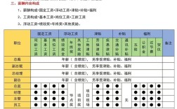 公司培训师薪酬方案如何设计更合理？