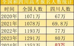 四川国考报名人数怎么看？