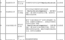 2025考研成绩何时公布？