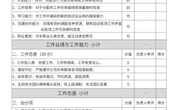 培训部绩效如何量化评估？