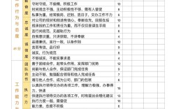 工作量考核如何科学衡量？