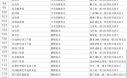 2025下半年国考职位表何时发布？