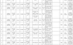 事业单位招聘职位表有哪些岗位？