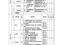 地产公司考核指标有哪些关键维度？